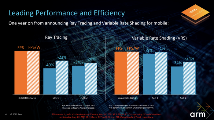 Deferred Vertex Shading ist das große Feature der v5-GPU. (Bild: Arm)